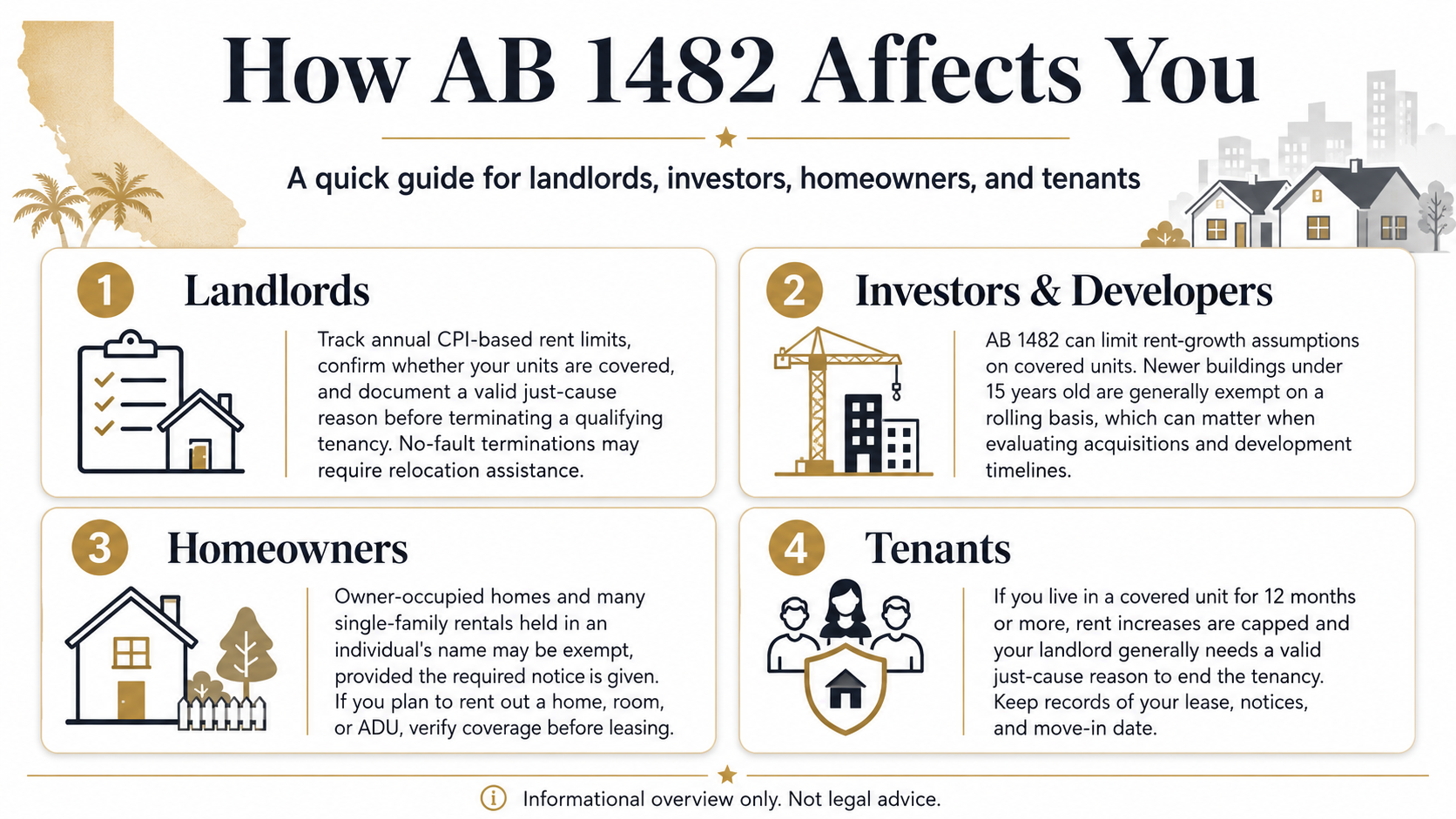 How AB 1482 affects landlords, investors, homeowners, and tenants infographic